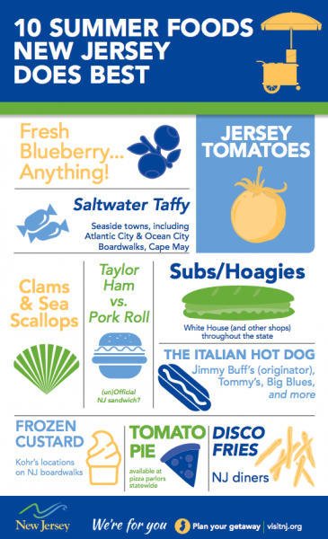 Infographic - 10 Summer Foods NJ Does Best