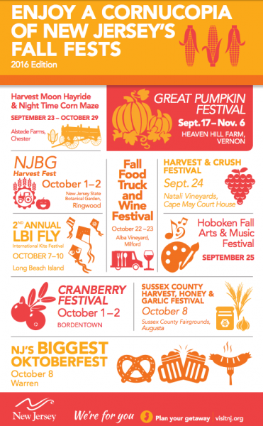 Infographic - Enjoy a Cornucopia of NJ's Fall Fests - 2016 Edition
